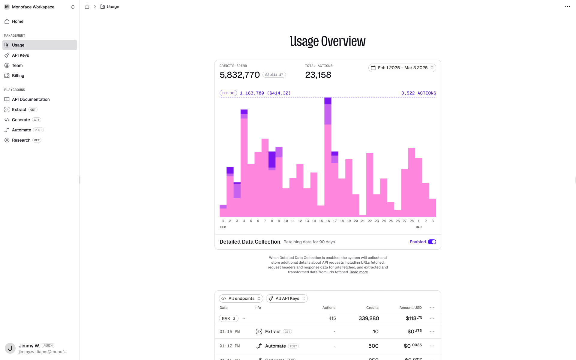 Tabstack — Usage Overview